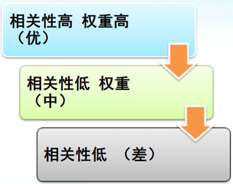 自动化养站：提升效率的新利器