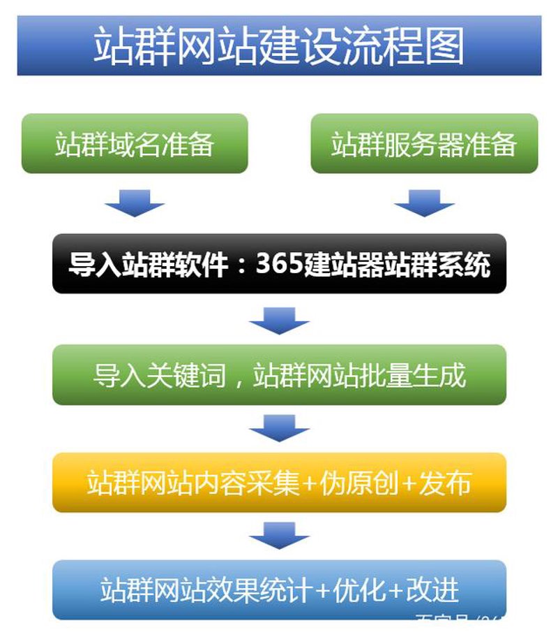 解读站群系统的奥秘