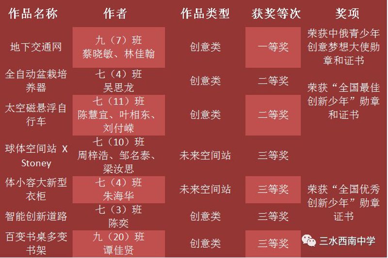 养站升级，从半自动到全自动!